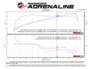 aFe Momentum GT Pro DRY S Cold Air Intake System 2018+ Jeep Wrangler (JL) V6 3.6L (Red Edition)-6