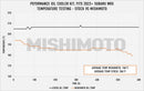 Mishimoto 2022+ Subaru WRX Thermostatic Oil Cooler Kit - Black-5