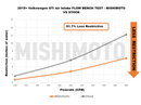 Mishimoto 15-21 VW Golf/GTI Performance Air Intake Kit - Polished-3