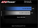 aFe 21-22 Ford F-150 Raptor V6-3.5L(tt) Momentum XP Cold Air Intake System Blk w/ Pro Dry S Filter-6