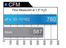 aFe MagnumFLOW Air Filters OER PDS A/F PDS Ford F-150 09-11 V8-4.6L/5.4L/6.2L-4
