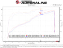 aFe Quantum Cold Air Intake w/ Pro 5R Media 09-13 GM Silverado/Sierra V8-4.8/5.3/6.2L-6