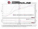 aFe MACH Force-Xp 2-1/2in Cat-Back Exhaust System w/ Polished Tip 16-17 Nissan Titan XD V8 5.6L-7