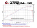 aFe Momentum GT PRO 5R Stage-2 Si Intake System, GM Silverado/Sierra 17-19 V6 3.6L-9