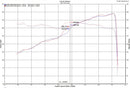 Injen 18-20 Jeep Wrangler JL V6-3.6L & L4-2.0L(t) High Tuck Axle Back Exhaust-10