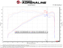 aFe Takeda Momentum Cold Air Intake System w/ Pro 5R Filter Mazda 3 19-21 L4-2.5L-6