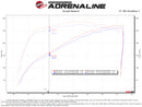 aFe Momentum GT Pro DRY S Cold Air Intake System 19-21 GM SUV 5.3L V8-7