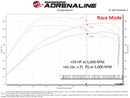 aFe Scorcher Module 22-23 Ford Bronco Raptor V6 3.0L-5