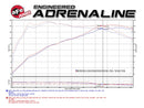 aFe MagnumFORCE Intake Stage-2 Pro DRY S 2017 BMW 330i (F3x) L4-2.0L (t) B48-9
