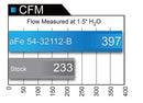aFe MagnumFORCE Intakes Stage-2 PDS AIS 12-14 Ford F-150 EcoBoost V6 3.5L (tt)-9