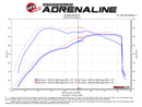 aFe Momentum GT Pro 5R Cold Air Intake System 2017 Ford F-150 Raptor V6-3.5L (tt) EcoBoost-8
