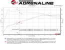 aFe POWER Takeda 2021 Toyota Supra 2.0L (t) 2.5in-3in 304 SS CB Exhaust w/ Black Tips-9
