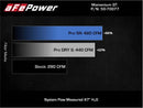 aFe 20-22 Nissan Frontier V6-3.8L Momentum GT Cold Air Intake System w/ Pro DRY S Filter-6