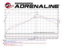 aFe Power Magnum Force Stage-2 Pro 5R Cold Air Intake System 15-17 Mini Cooper S F55/F56 L4 2.0(T)-14