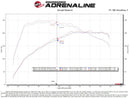 aFe 19-21 Mini Cooper / S / Clubman L3 1.5L (t) MagnumFORCE Intake Stage-2 Pro 5R-9