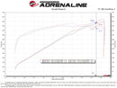 aFe 21-23 RAM 1500 TRX V8-6.2L SC Magnum FORCE Stage2 Cold Air Intake System w/Pro 5R-8