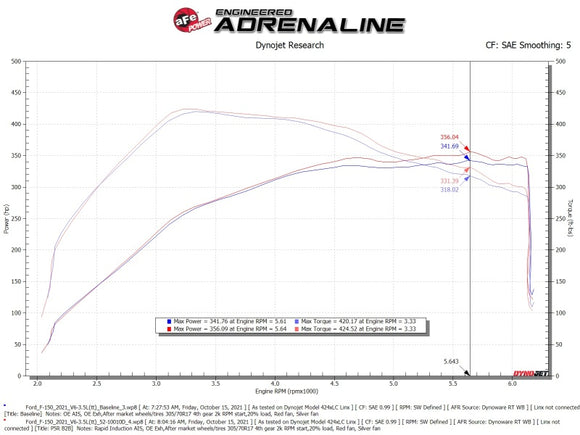 aFe Rapid Induction Cold Air Intake System w/Pro DRY S Filter 2021+ Ford F-150 V6-3.5L (tt)