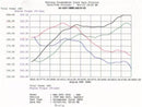 aFe MagnumFORCE Intakes Stage-1 P5R AIS P5R BMW 540i (E39) 97-03 V8-4.4L-6