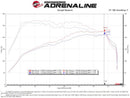 aFe Magnum FORCE Stage-2 Pro Dry S Cold Air Intake System 15-19 Volkswagen GTI (MKVII) L4-2.0L (t)-7