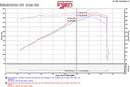 Injen 11-17  Dodge Durango R/T 5.7L V8 Polished Power-Flow Air Intake System-8