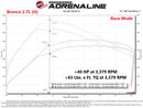 aFe Scorcher GT Power Module 2021 Ford F-150  2.7L/3.5L-12