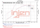 Injen 15-20 Subaru STI Cat Back Exhaust w/ Quad Titanium Tips-5