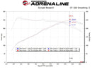 AFE Takeda 19-20 Hyundai Veloster N 2.0L (t) Momentum Cold Air Intake System w/Pro DRY S Filter-8