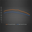 Ford Racing 21-22 Ford Bronco 2.3L Performance Calibration-5