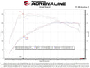 aFe 19-21 Mini Cooper S (F56) B46 L4 2L (t)Momentum GT Cold Air Intake System w/ Pro DRY S Filter-7