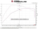 aFe 21-22 Ford F-150 Raptor V6-3.5L(tt) Momentum XP Cold Air Intake System Blk w/ Pro Dry S Filter-10