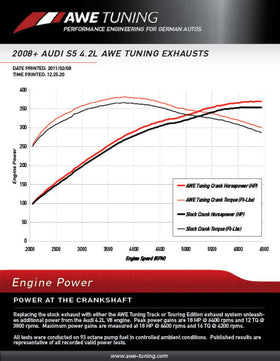 AWE Tuning Audi B8 4.2L Non-Resonated Downpipes for S5 - 0