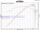 Injen 02-06 Cadillac Escalade V8 5.3L/6.0L Evolution Air Intake-7