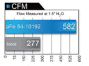 aFe MagnumFORCE Intakes Stage-2 P5R AIS P5R Ford Diesel Trucks 99-03 V8-7.3L (td)-11