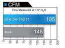 aFe Momentum GT Pro DRY S Intake System 16-17 Chevrolet Camaro V6-3.6L-10