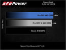 aFe Super Stock Carbon Fiber Pro 5R Induction System 2021 RAM 1500 TRX V8-6.2L SC-6