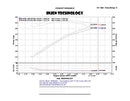 Injen 14-19 Chevy Silverado/GMC Sierra P/U 5.3L Polished Short Ram Intake w/ MR Tech & Heat Shield-10