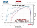 Kooks 19-20 Ram 1500 5.7L HEMI 1-5/8in x 1-3/4in Stainless Steel Torque Series Headers-5