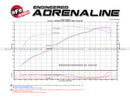 aFe Momentum GT Pro DRY S Stage-2 Si Intake System 07-14 Toyota Tundra V8 5.7L-10