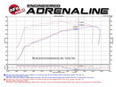 aFe Momentum GT Pro 5R Cold Air Intake System 15-17 GM SUV V8 5.3L/6.2L-15