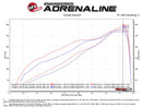aFe Momentum GT Pro DRY S Intake System Red Edition 19-23 Dodge RAM 1500 V8-5.7L HEMI-9