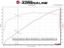aFe Vulcan Series 3in 304SS Cat-Back Exhaust 21+ Ram 1500 TRX V8-6.2L w/ Black Tips-7