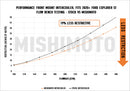 Mishimoto Ford Explorer ST 2020+ Performance Intercooler - Silver-15
