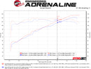 aFe Takeda Momentum Cold Air Intake System w/ Pro 5R Media 18-19 Subaru Crosstrek H4-2.0L-9