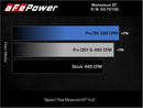 aFe 2022 Toyota Tundra V6-3.5L (tt) Momentum GT Pro 5R Cold Air Intake System-10