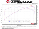 aFe Takeda Momentum Cold Air Intake System w/ Pro DRY S Media Mazda MX-5 Miata (ND) 16-19 L4-2.0L-8