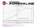 aFe Momentum GT Pro 5R Cold Air Intake System 11-17 Jeep Grand Cherokee (WK2) V8 5.7L HEMI-20