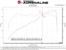 aFe Rapid Induction Pro 5R Cold Air Intake System 18-21 Jeep Wrangler(JL)/Gladiator(JT) 3.6L-11