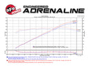 aFe Momentum GT Pro DRY S Intake System 16-17 Chevrolet Camaro V6-3.6L-11