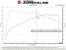 aFe POWER Momentum GT Pro Dry S Intake System 20-23 BMW X3/X4 M40i L6-3.0L (t) B58-7