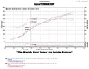 Injen 11-14 Chrysler 300/Dodge Charger/Challenger V6 3.6L Pentastar w/MR Tech&Heat Shield Wrinkle Bl-10
